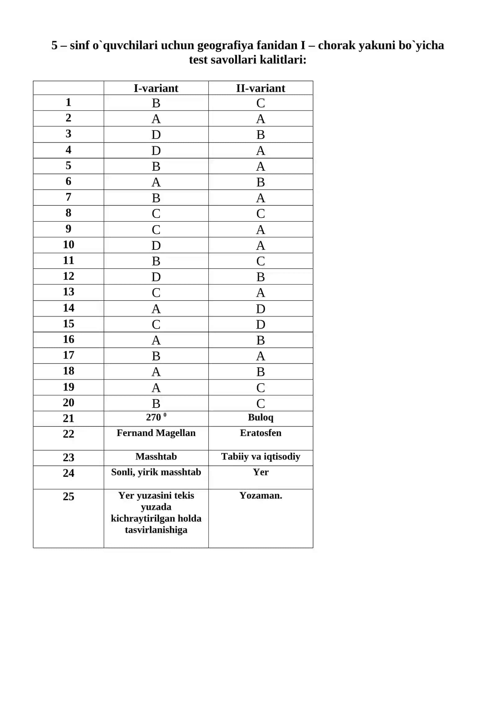 5-sinf geografiya test 3
