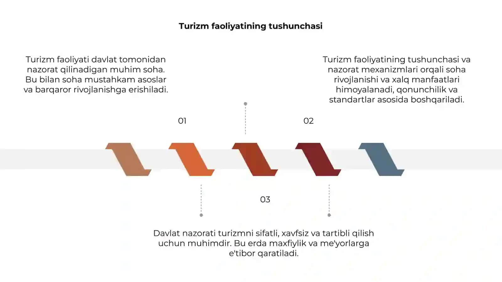 Turizm faoliyatini davlat tomonidan nazorat qilish 3