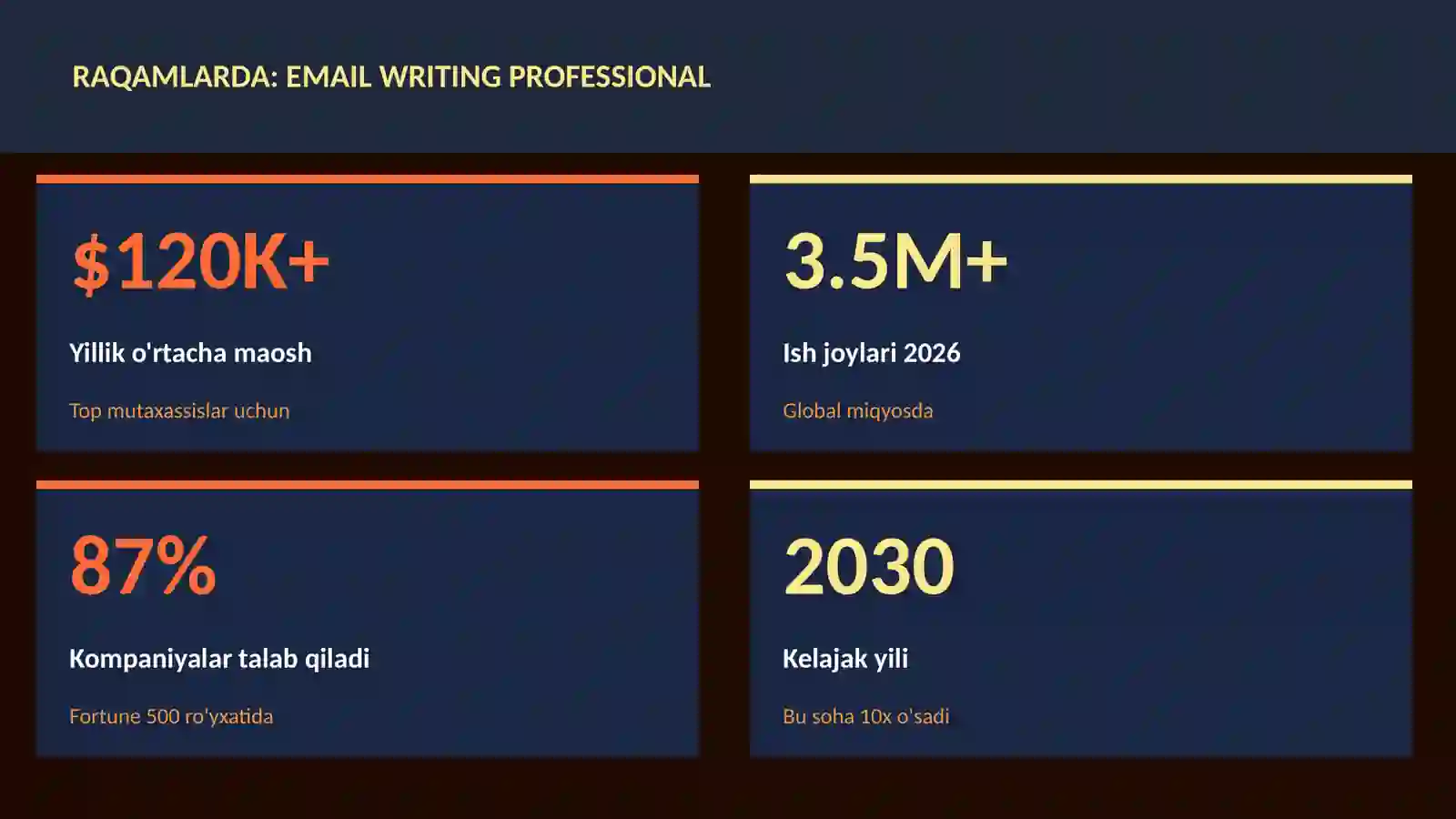 Email writing professional 3