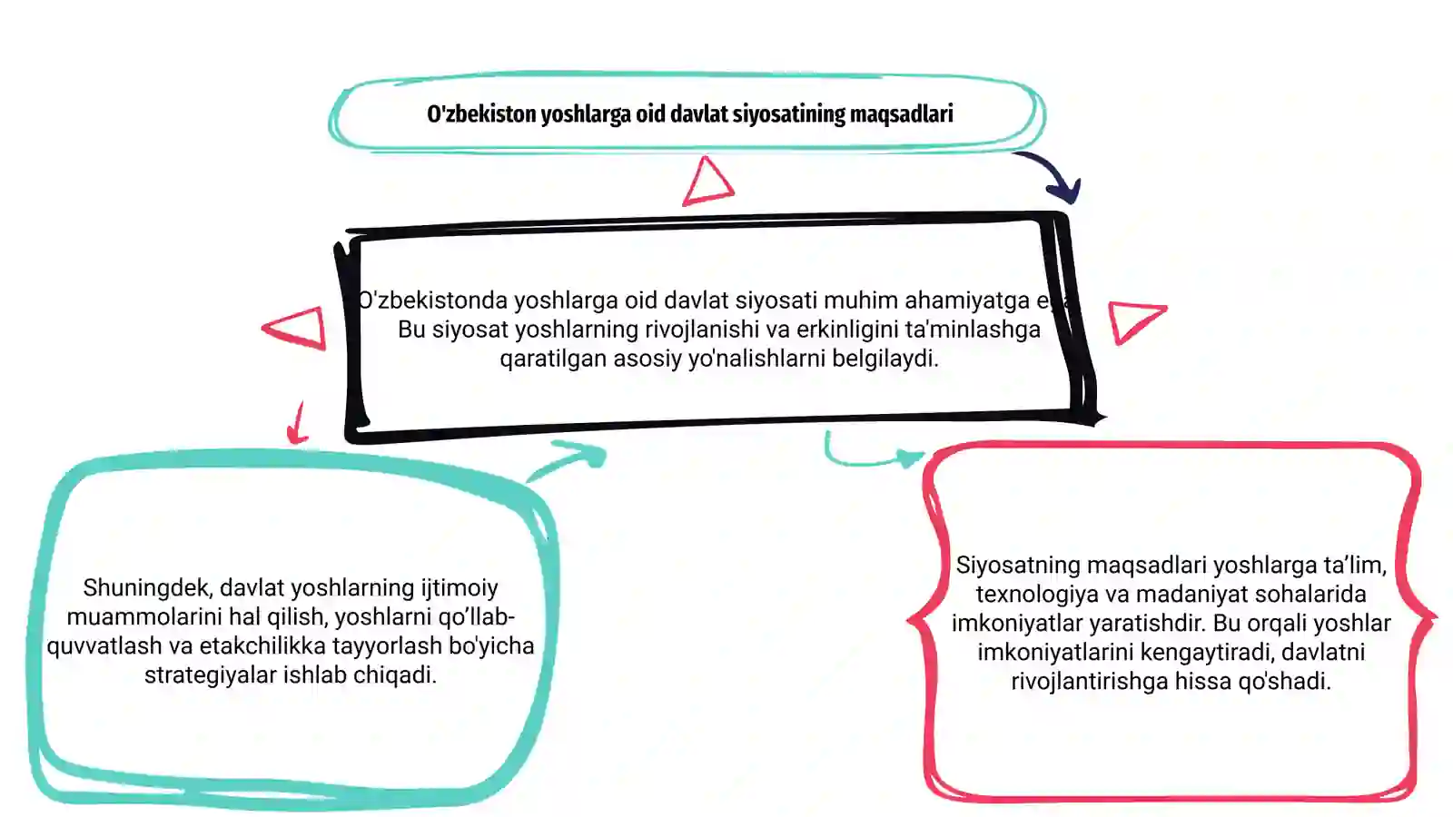 O'zbekistonga yoshlarga oid davlat siyosati 3