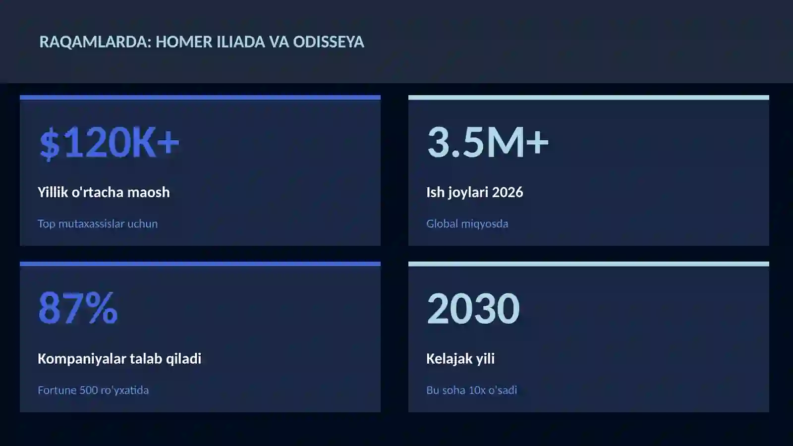 Homer Iliada va Odisseya 3