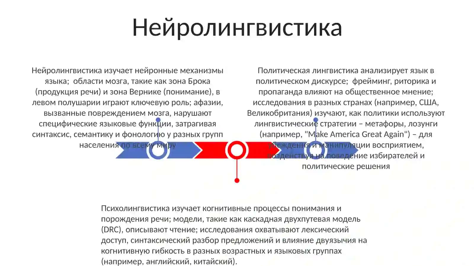Политическая лингвистика. Психолингвистика. Нейролингвистика НЛП 3