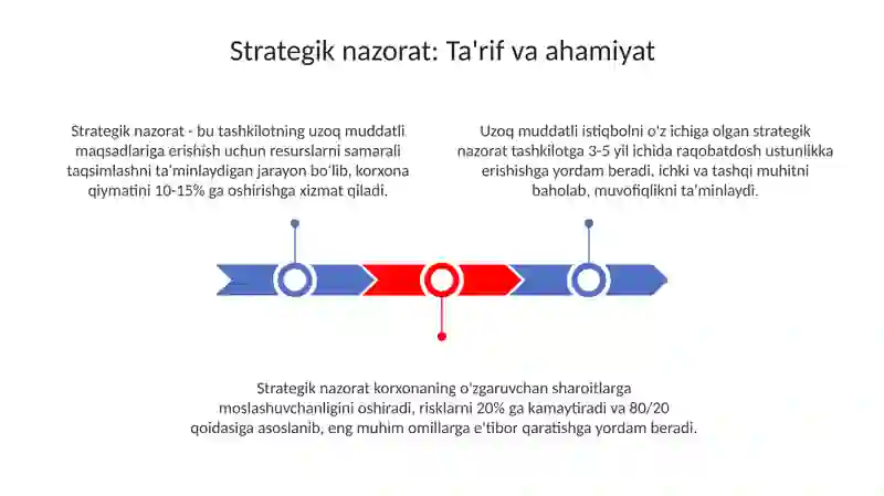 Strategik nazorat 3