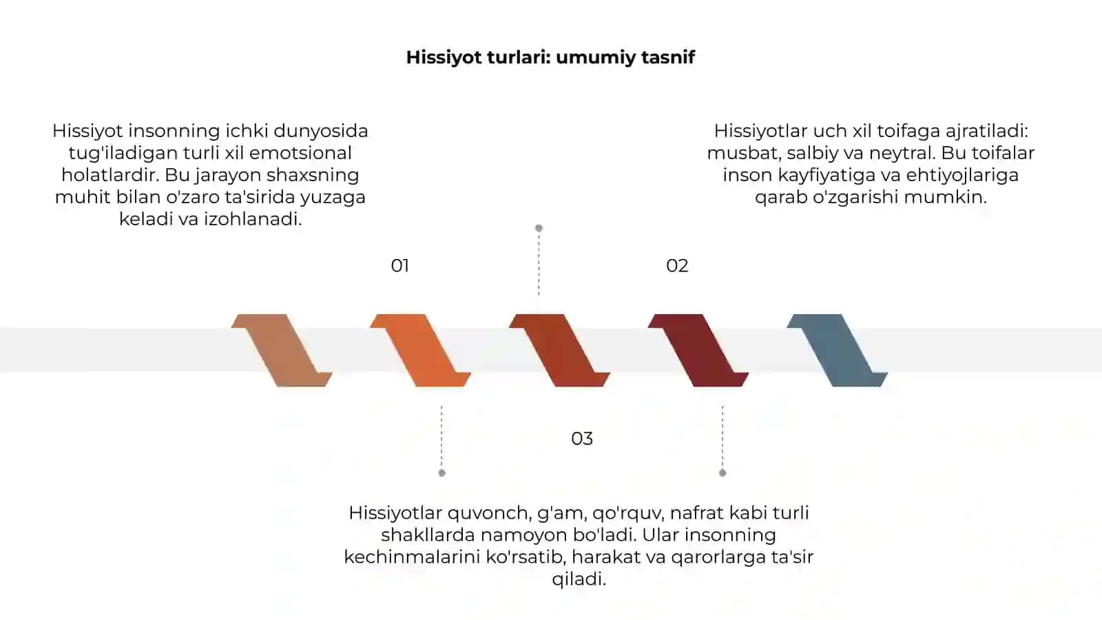 Hissiyot turlari 3