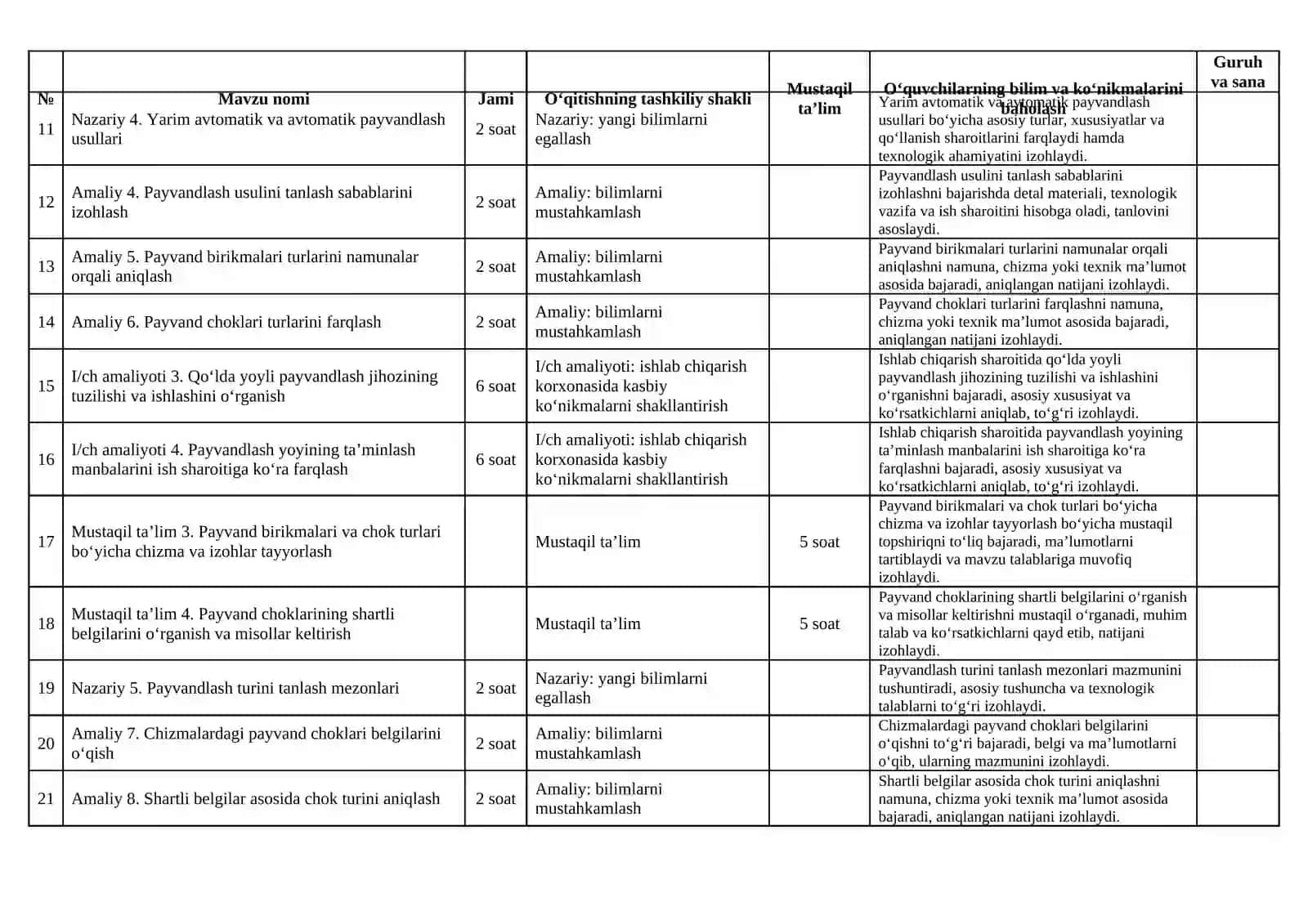 QO‘LDA YOYLI PAYVANDLASH OPERATSIYALARINI BAJARISH MODULI TAQVIM MAVZULAR REJASI 3