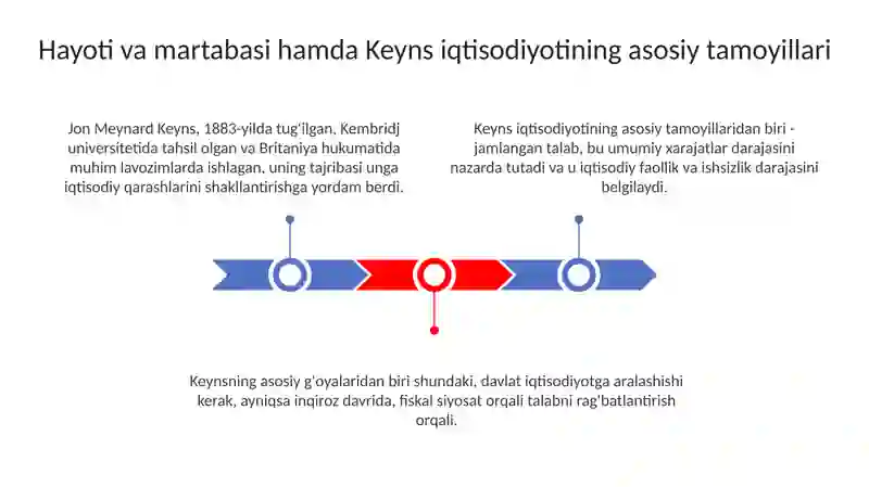Jon Maynard Keyns ta'limoti 3