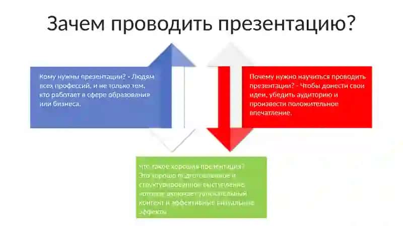 Проводить Презентацию 3