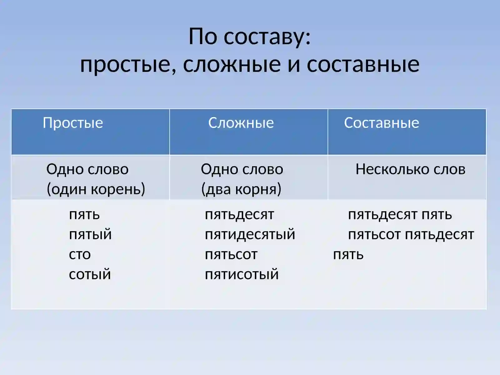 Имя числительное – часть речи, которая обозначает количество и порядок предметов при счёте 3