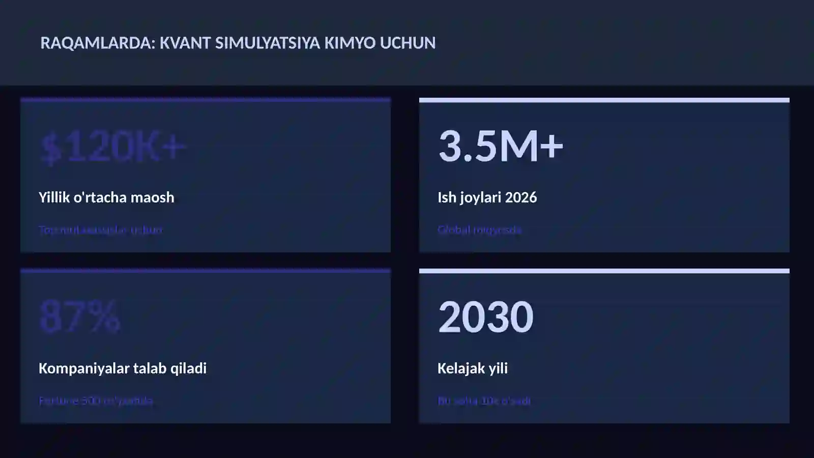 KVANT HISOBLASH 3