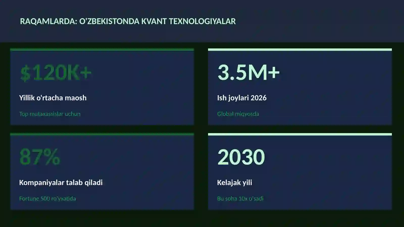KVANT HISOBLASH 3