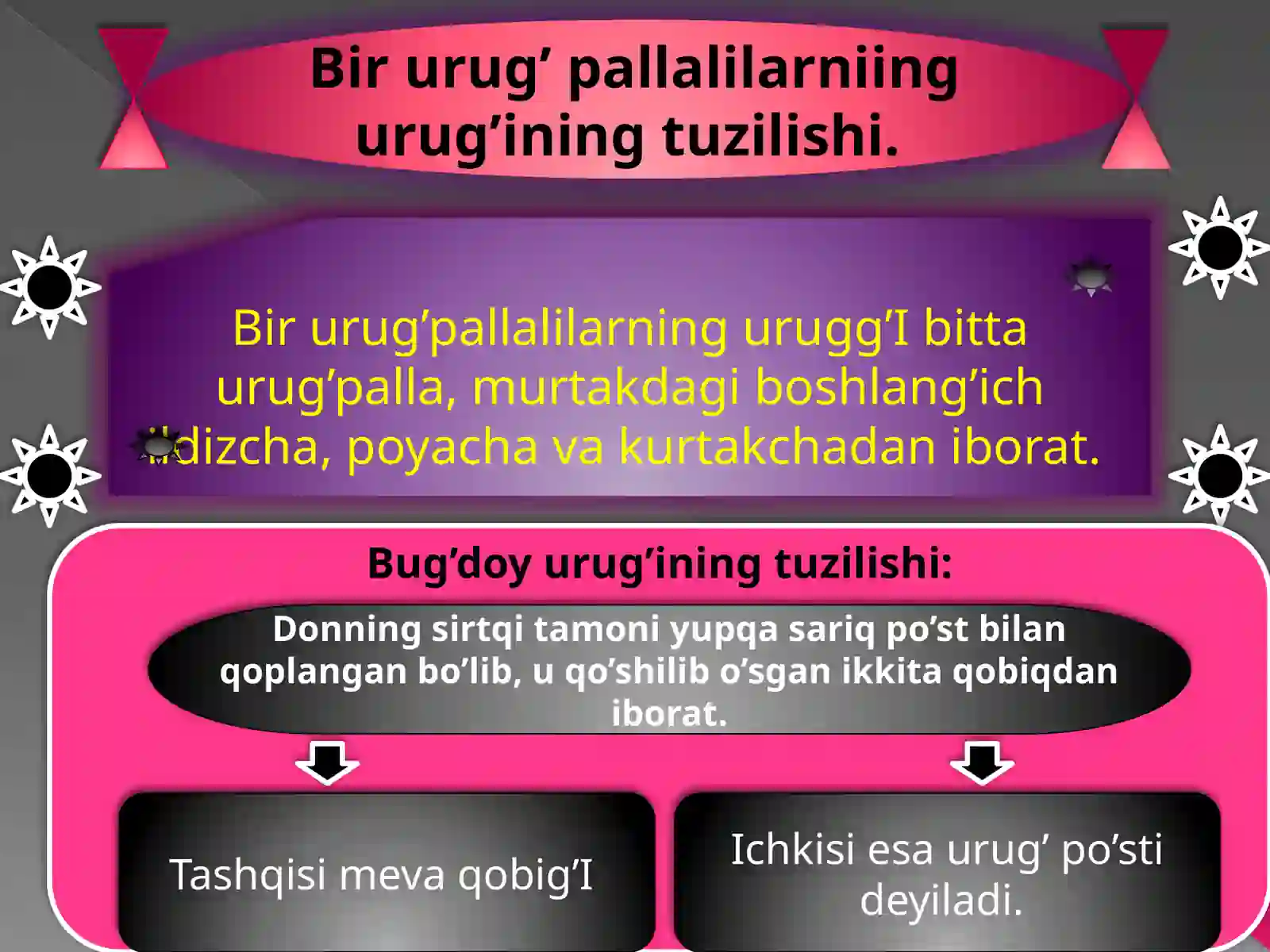 Urug' 3