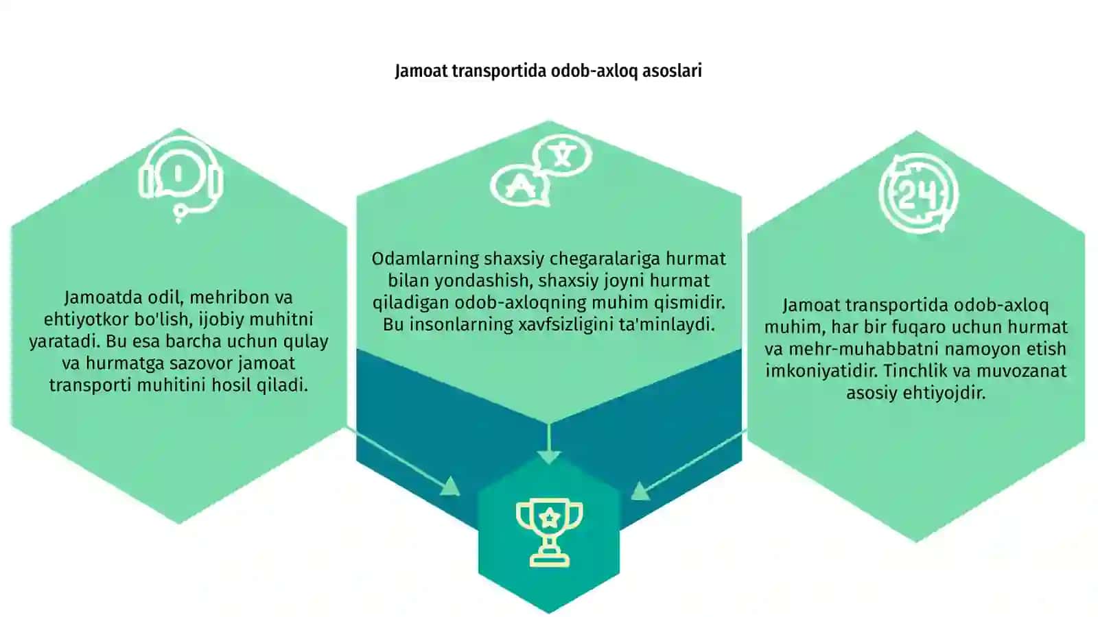 Jamoat transportida oʻzini tutish etiketi 3