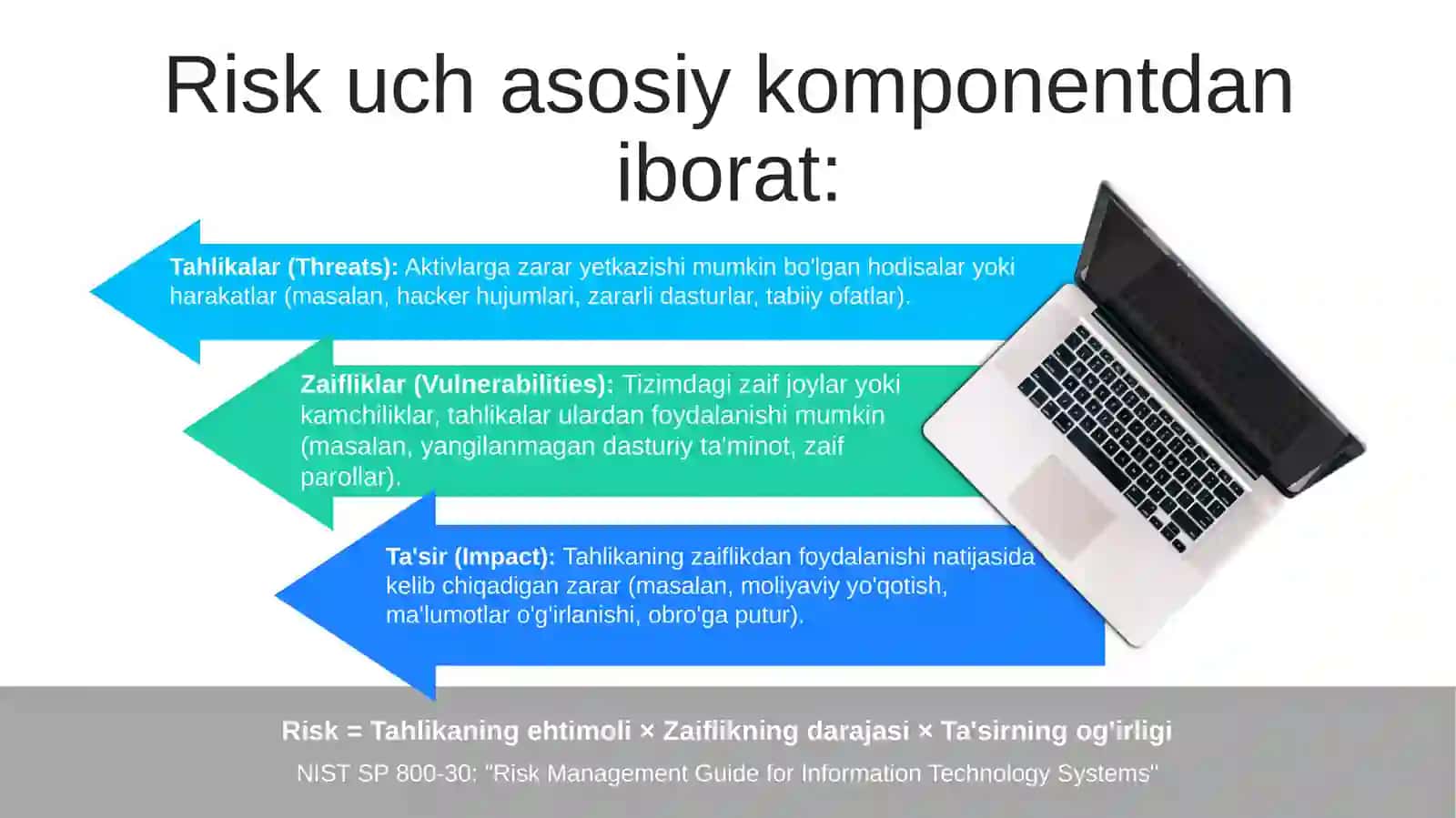 Kibermakondaaxborotxavfsizliginita'minlashdarisklarnibaholash 3
