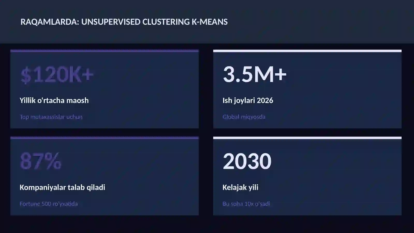 Unsupervised clustering k-means 3