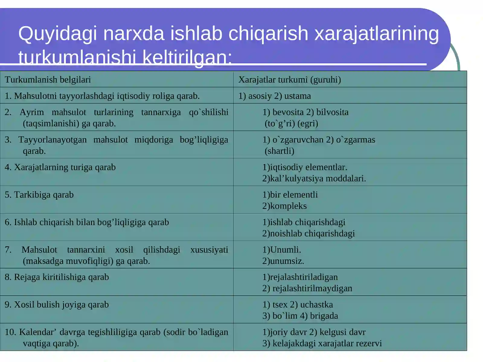 Ishlab chiqarish xarajatlari hisobi 3