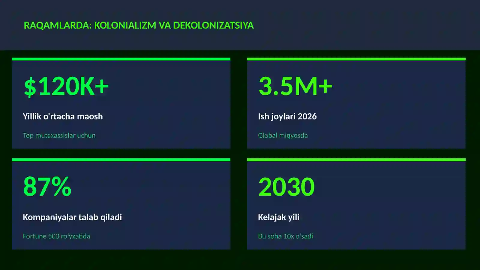 Kolonializm va dekolonizatsiya 3