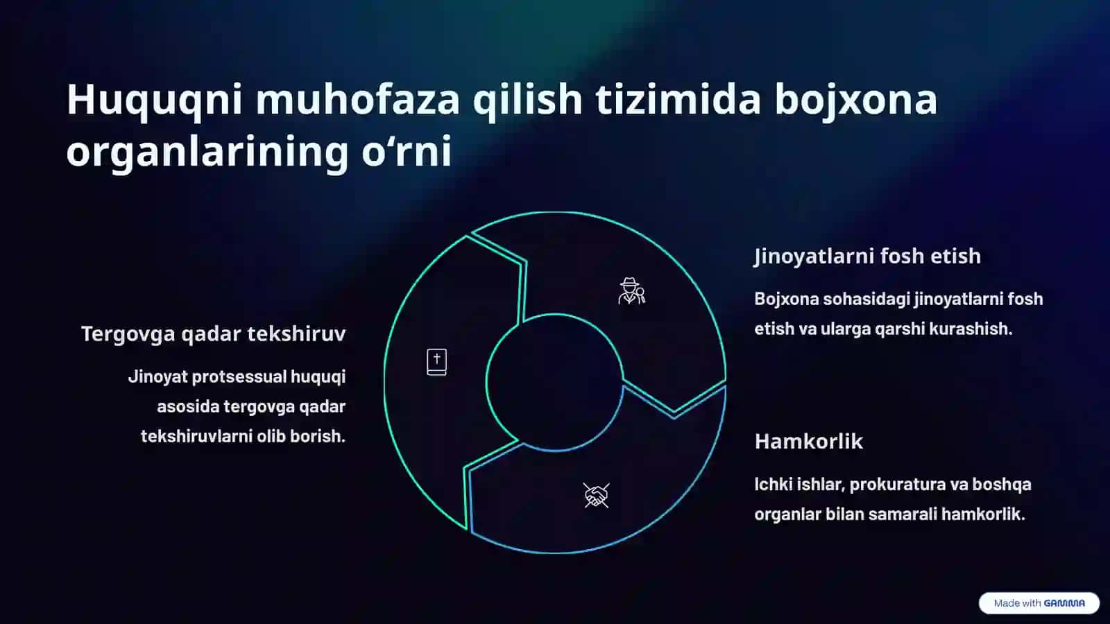 Bojxona organlarining huquqni muhofaza qilish faoliyatini amalga oshirishdagi roli 3