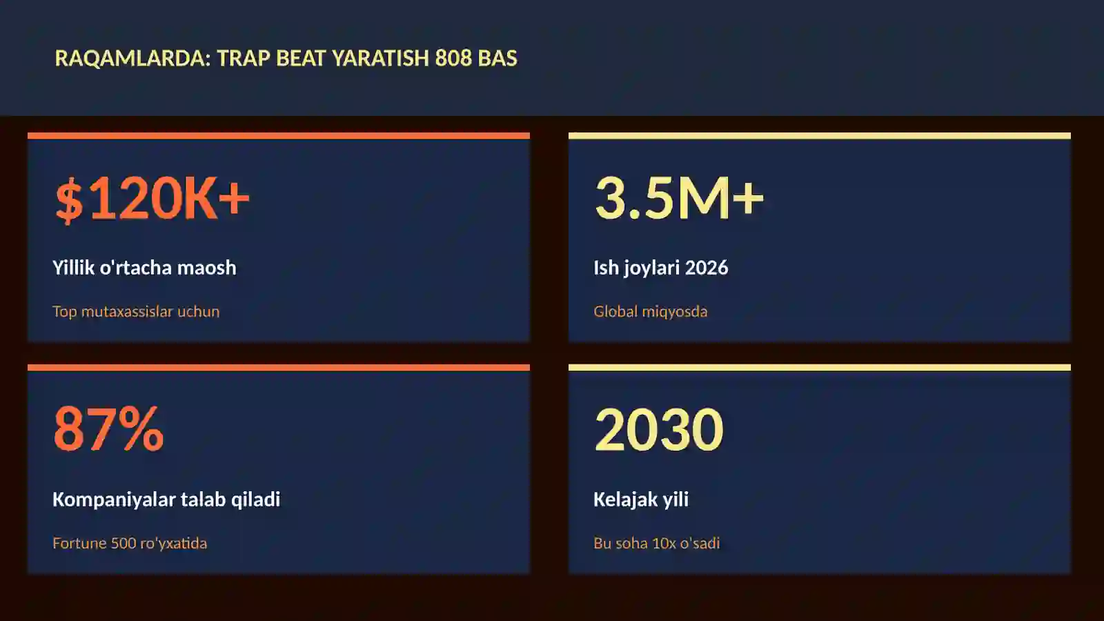 Trap beat yaratish 808 bas 3