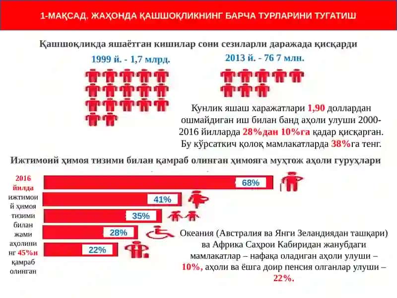 Иқтисодий ўсишгасалбий таъсирэтувчи муаммолари 3