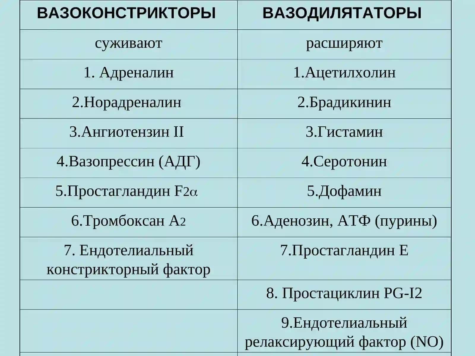 АНТИГИПЕРТЕНЗИВНЫЕ СРЕДСТВА 3