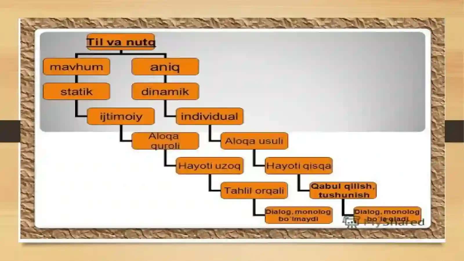 Ichki nutqning psixo-fiziologik tadqiqeti 3