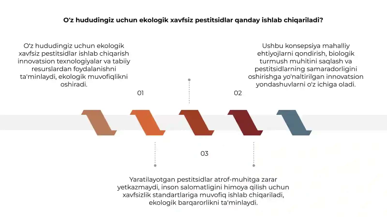 Oʻz hududingiz uchun ekologik xavfsiz pestitsid ishlab chiqarish konsepsiyasi 3