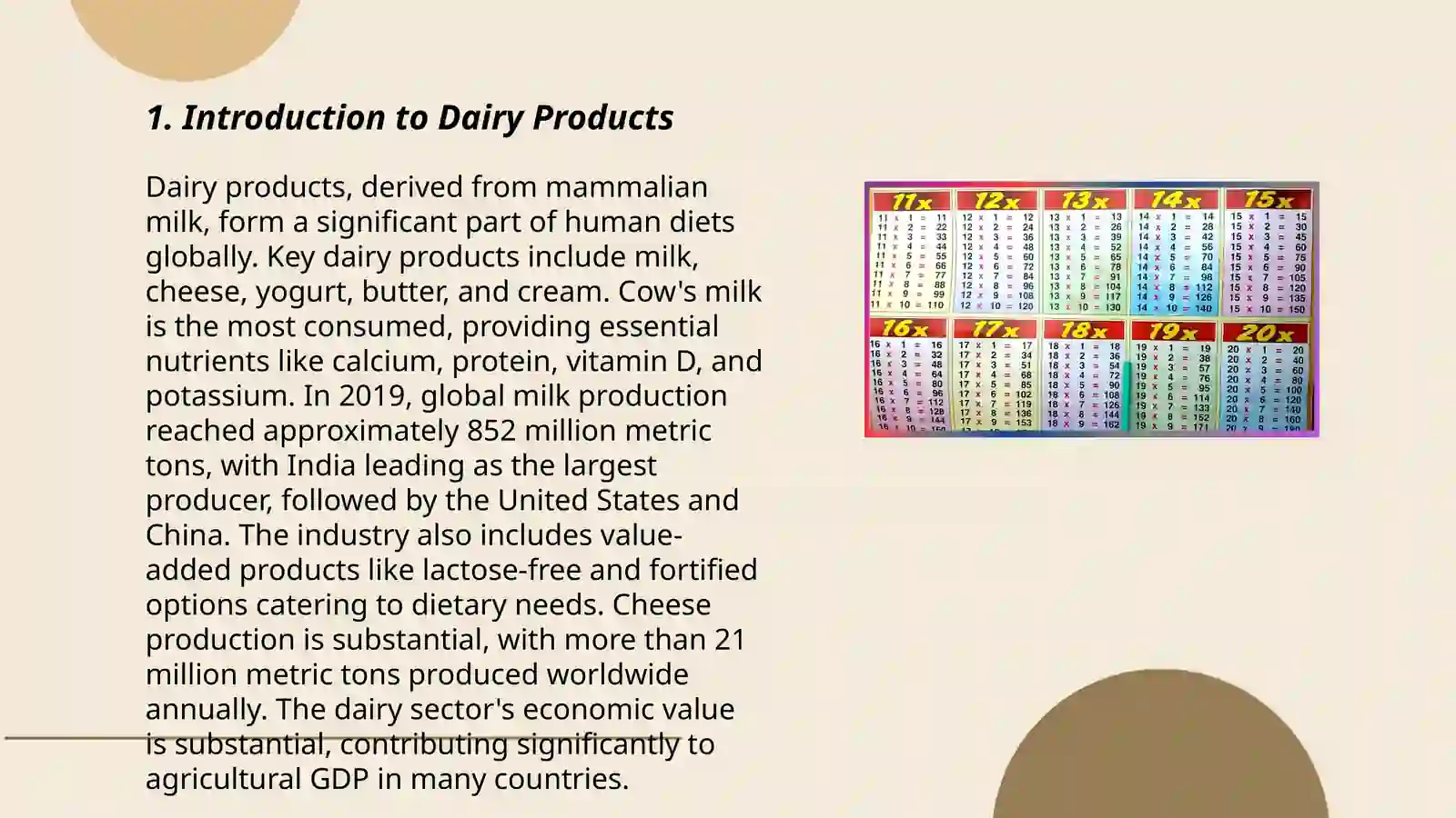 How to make dairy products 3