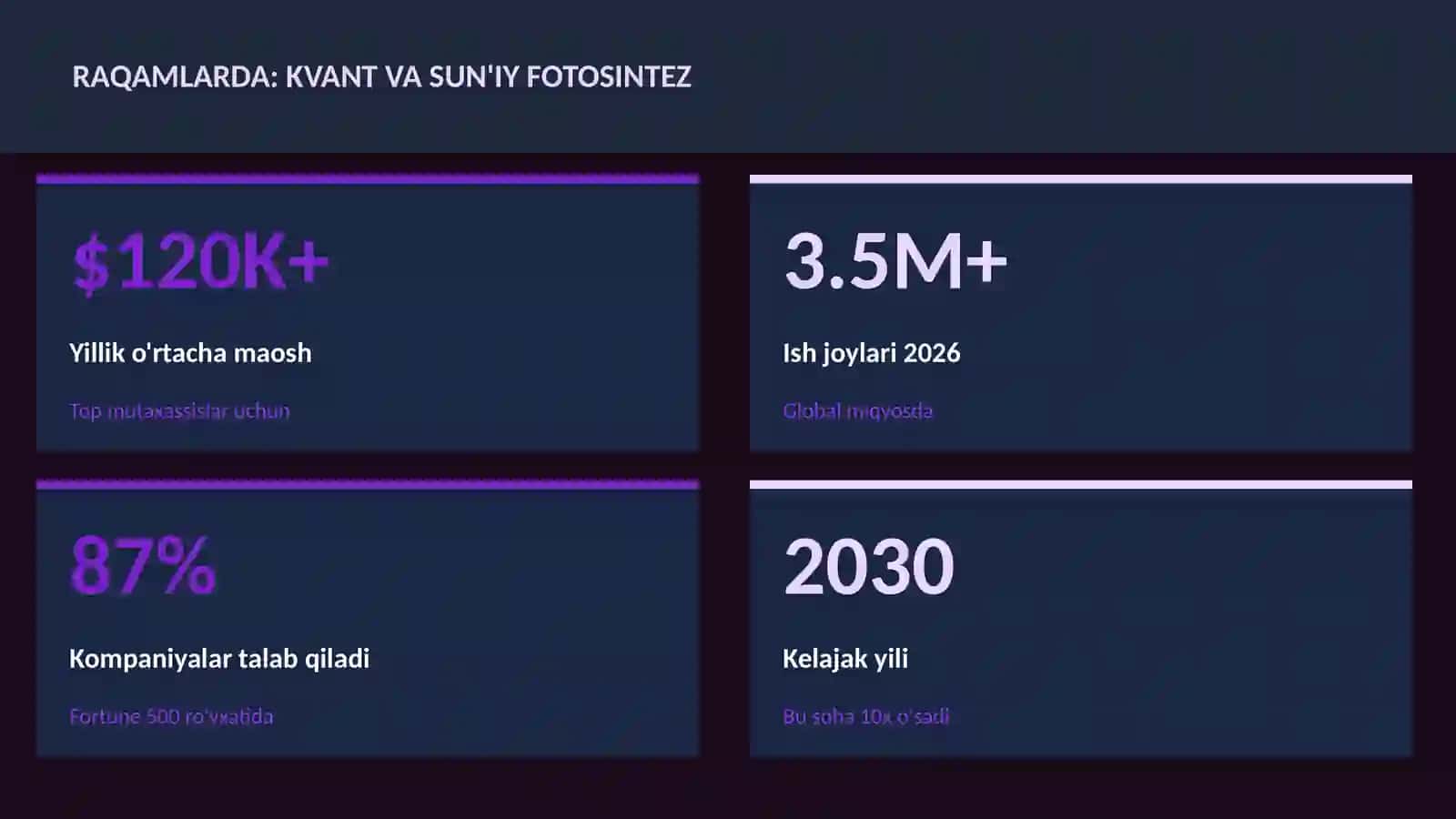 Kvant va sun'iy fotosintez 3