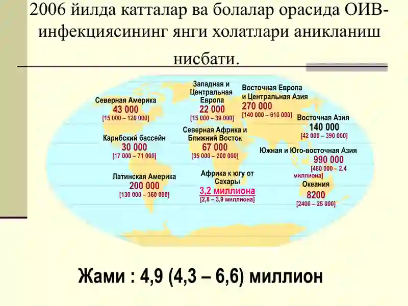 ОИВ/ОИТС 3