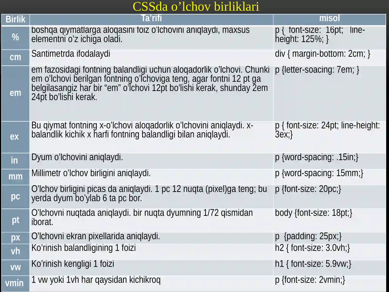 CSS va uning umumiy sintaksisi 3