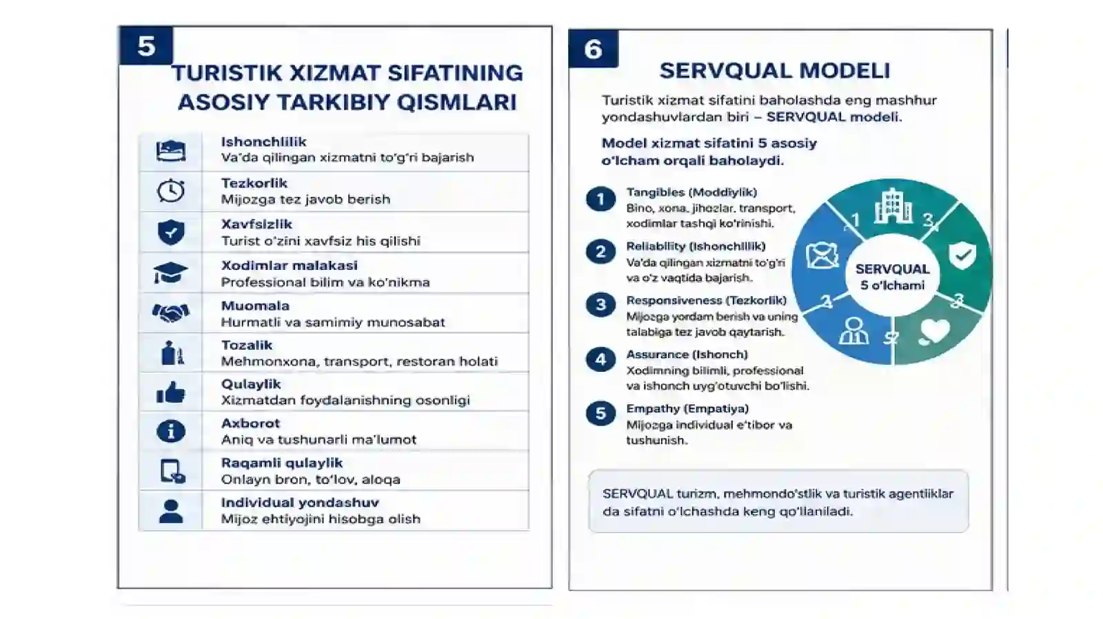 Turistik xizmatlar sifatini baholash va mijozlar qoniqishini boshqarish 3