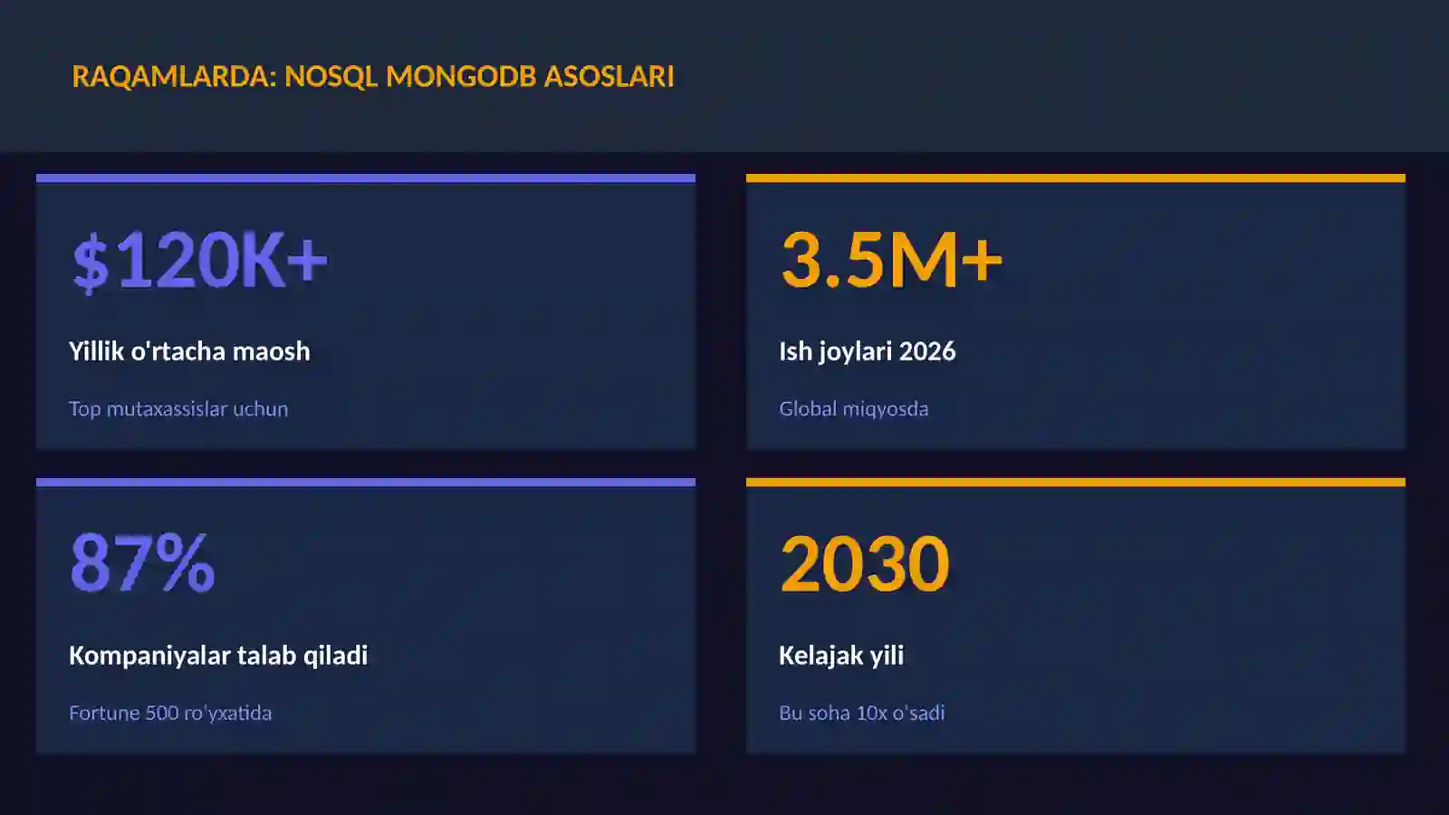 NoSQL MongoDB asoslari 3