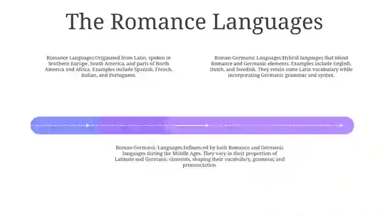 Roman-Germanic Languages 3