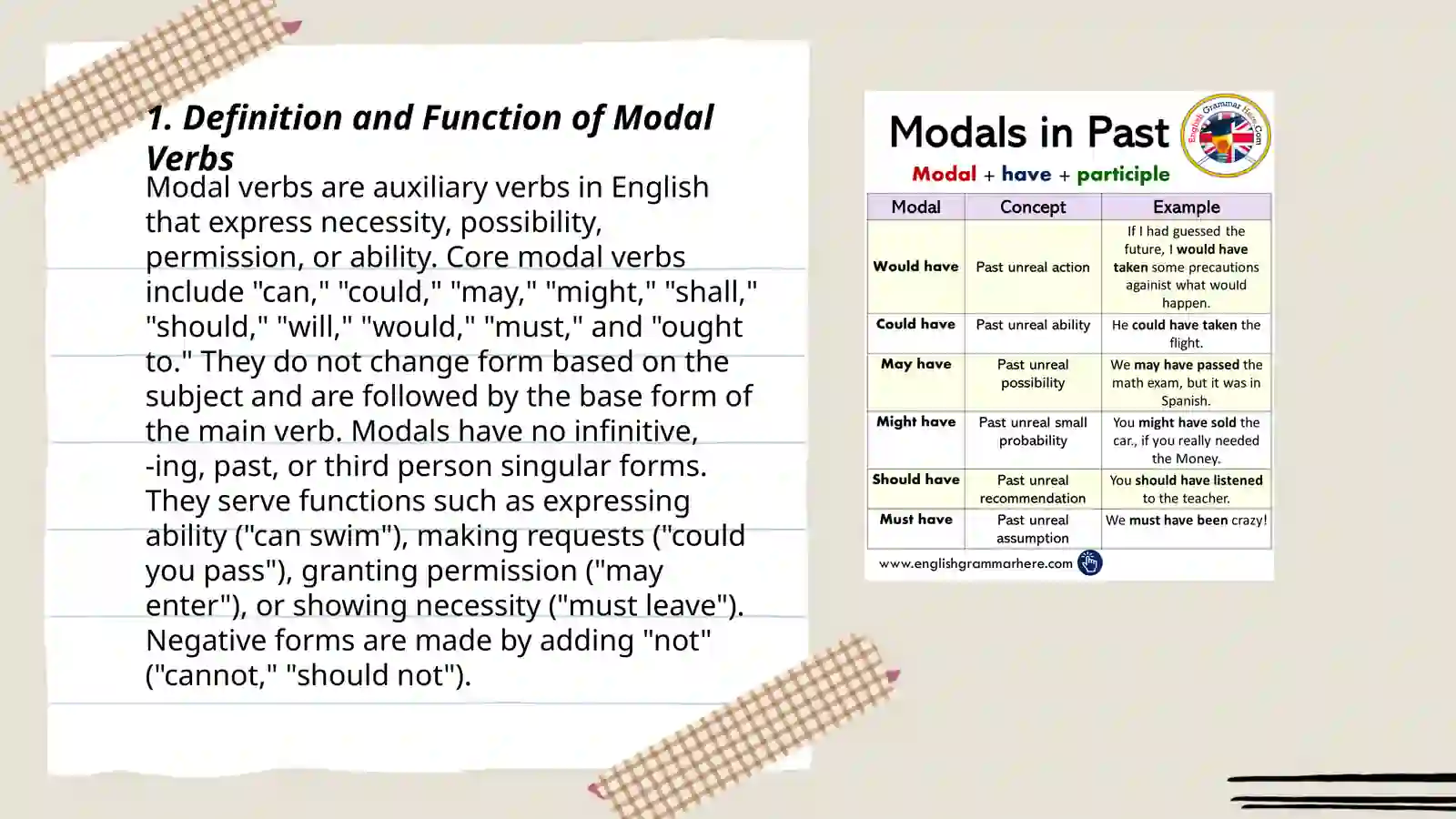 Modal verbs and examples 3