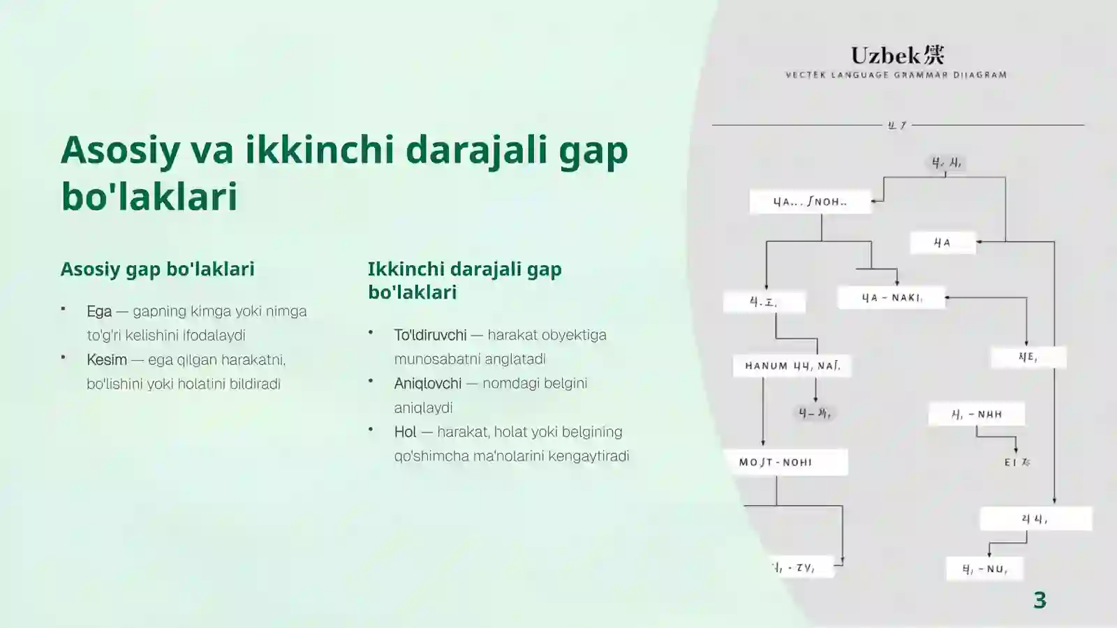 Gap bo'laklari 3