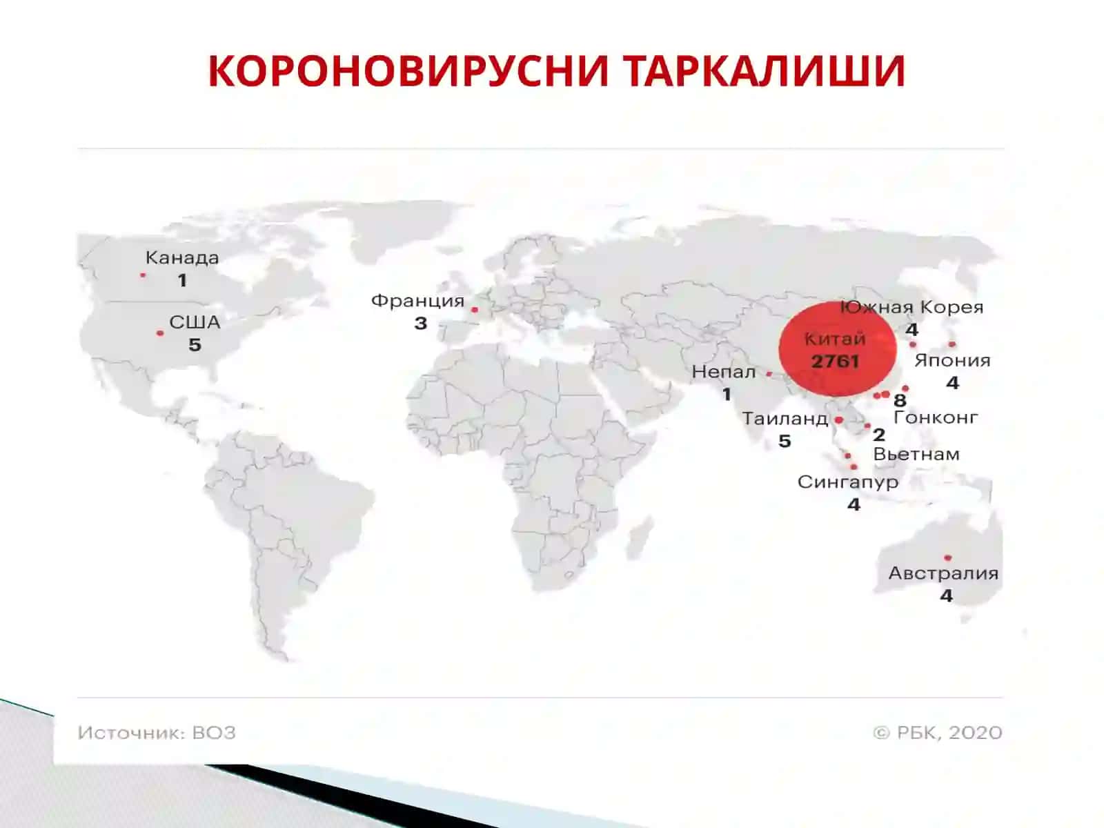 Коронавирус Инфекция 3