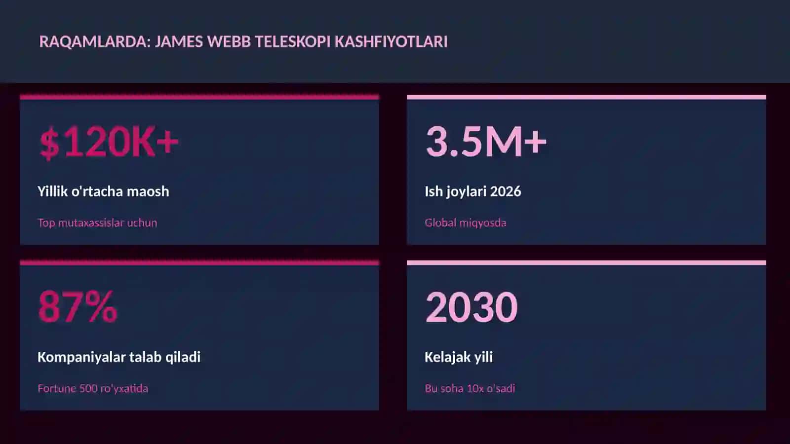 James Webb teleskopi kashfiyotlari 3