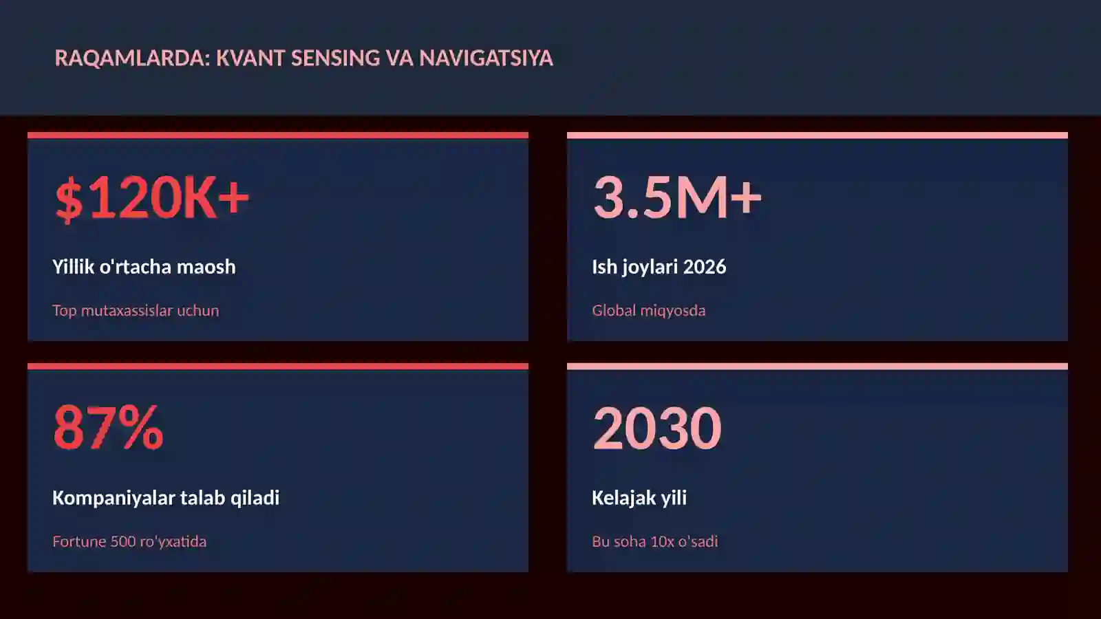 Kvant sensing va navigatsiya 3