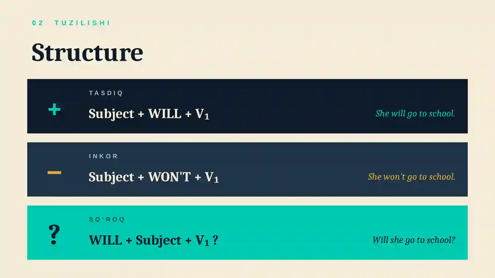 Future Simple 3