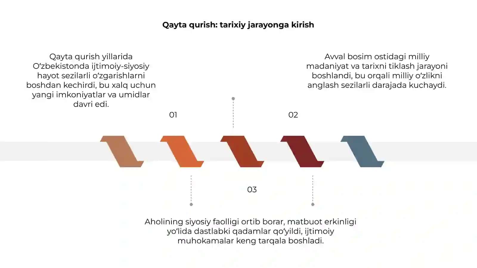 Qayta qurish Yillarida Oʻzbekistondagi ijtimoiy siyosiy vaziyat 3