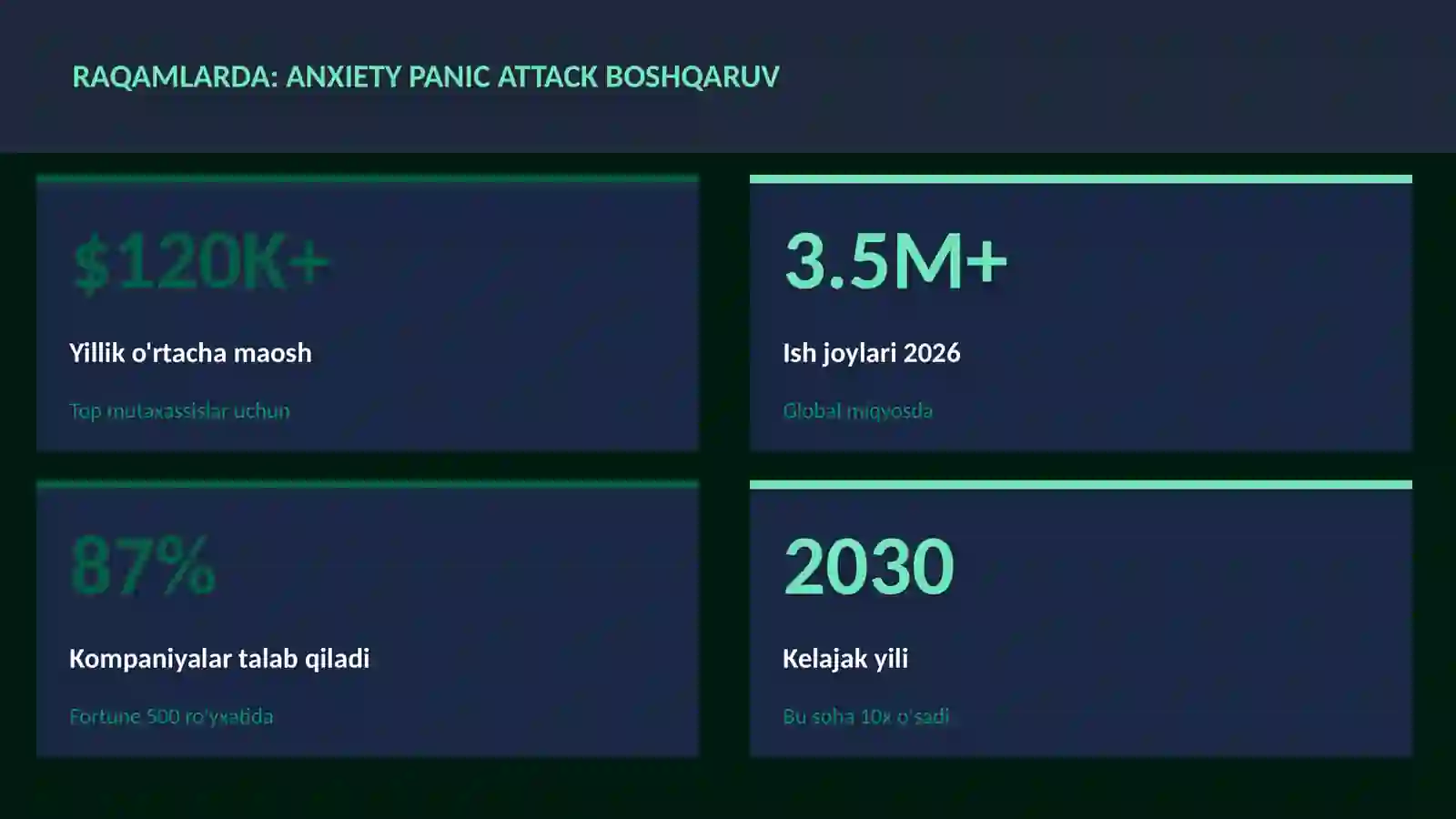 Anxiety panic attack boshqaruv 3