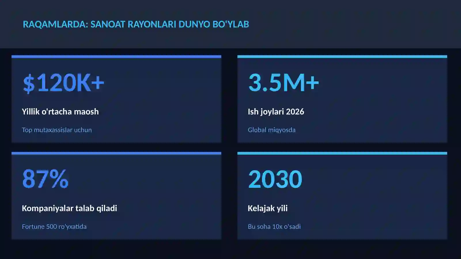 Sanoat rayonlari dunyo bo'ylab 3