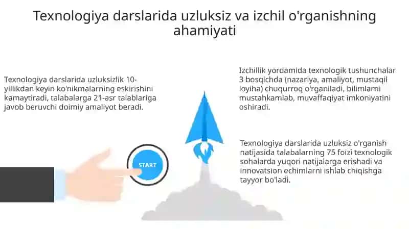 Texnologiya darslarida uzluksiz va izchil o'rganish 3