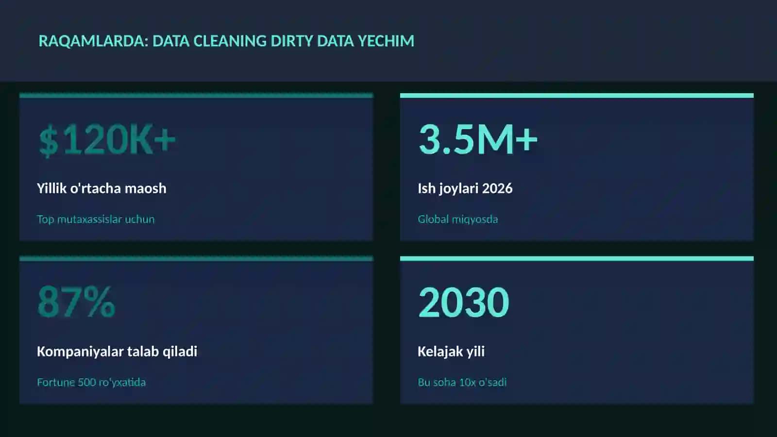 DATA CLEANING DIRTY DATA YECHIM 3