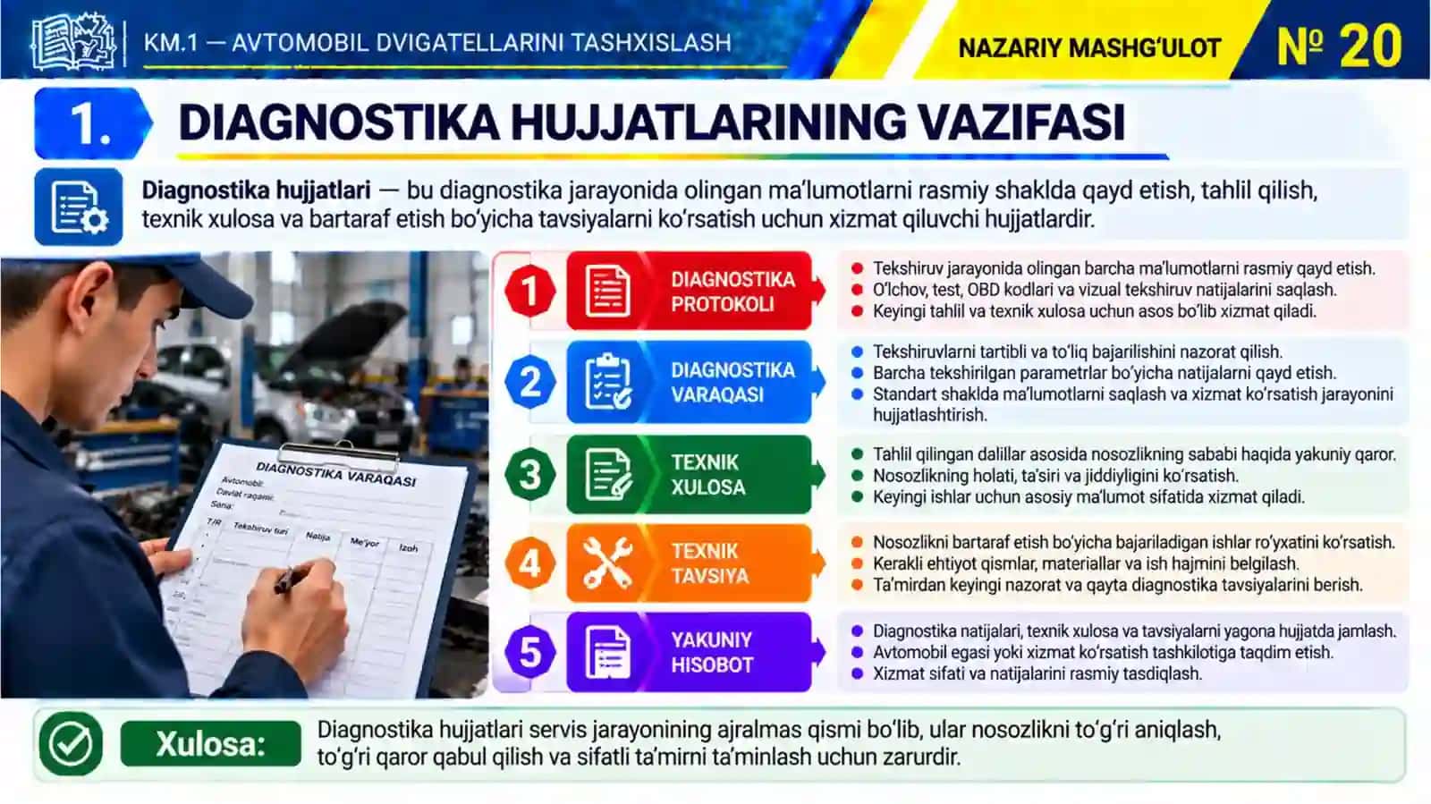 KM1_20-mavzu.Texnik xulosa, tavsiya va diagnostika hujjatlarini rasmiylashtirish. 3