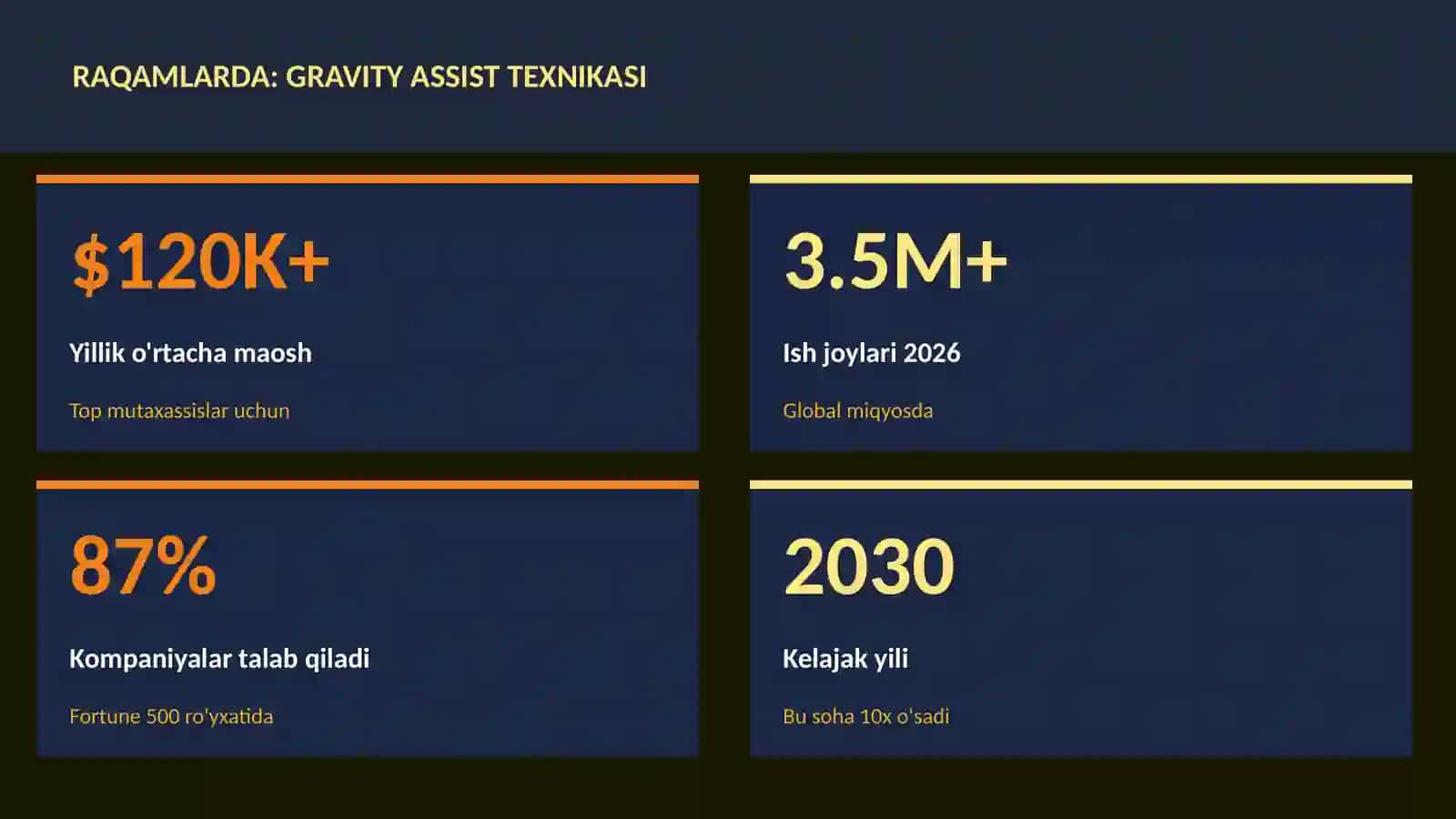 KOSMIK TEXNOLOGIYALAR 2