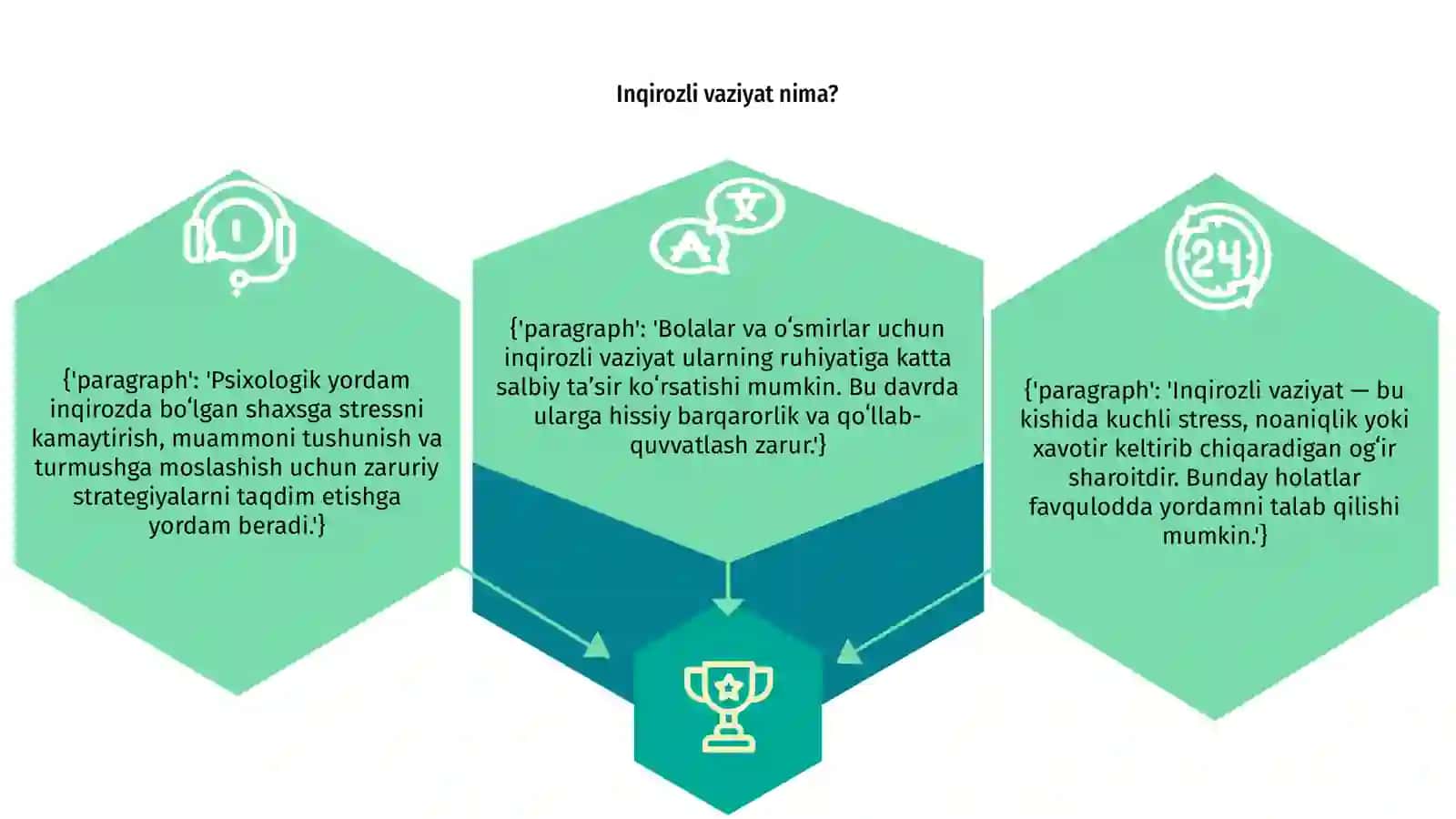 Inqirozli vaziyatlarda psixologik yordam ko'rsatish 3