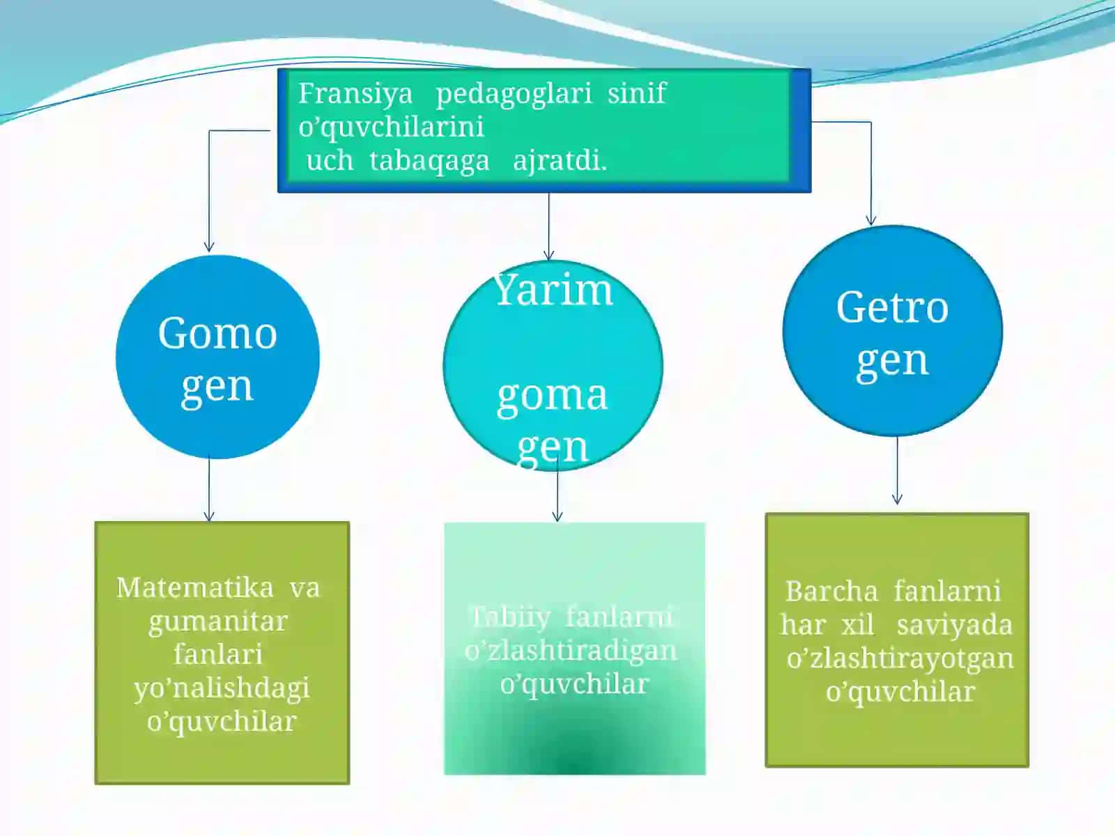 Yevropadavlatlarida bilimlar tizimi va pedagogika fanlari 3
