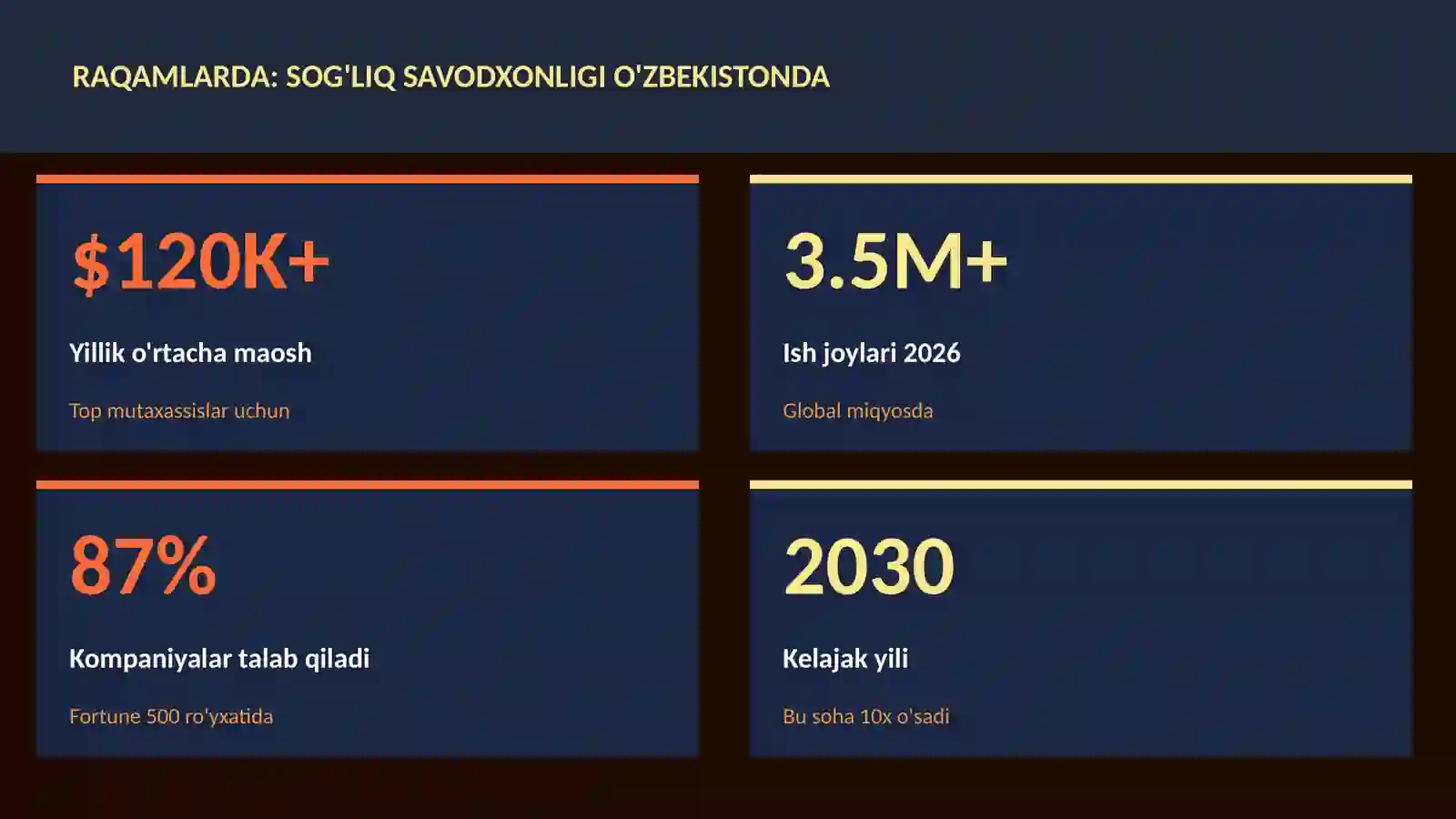 Sog'liq savodxonligi O'zbekistonda 3