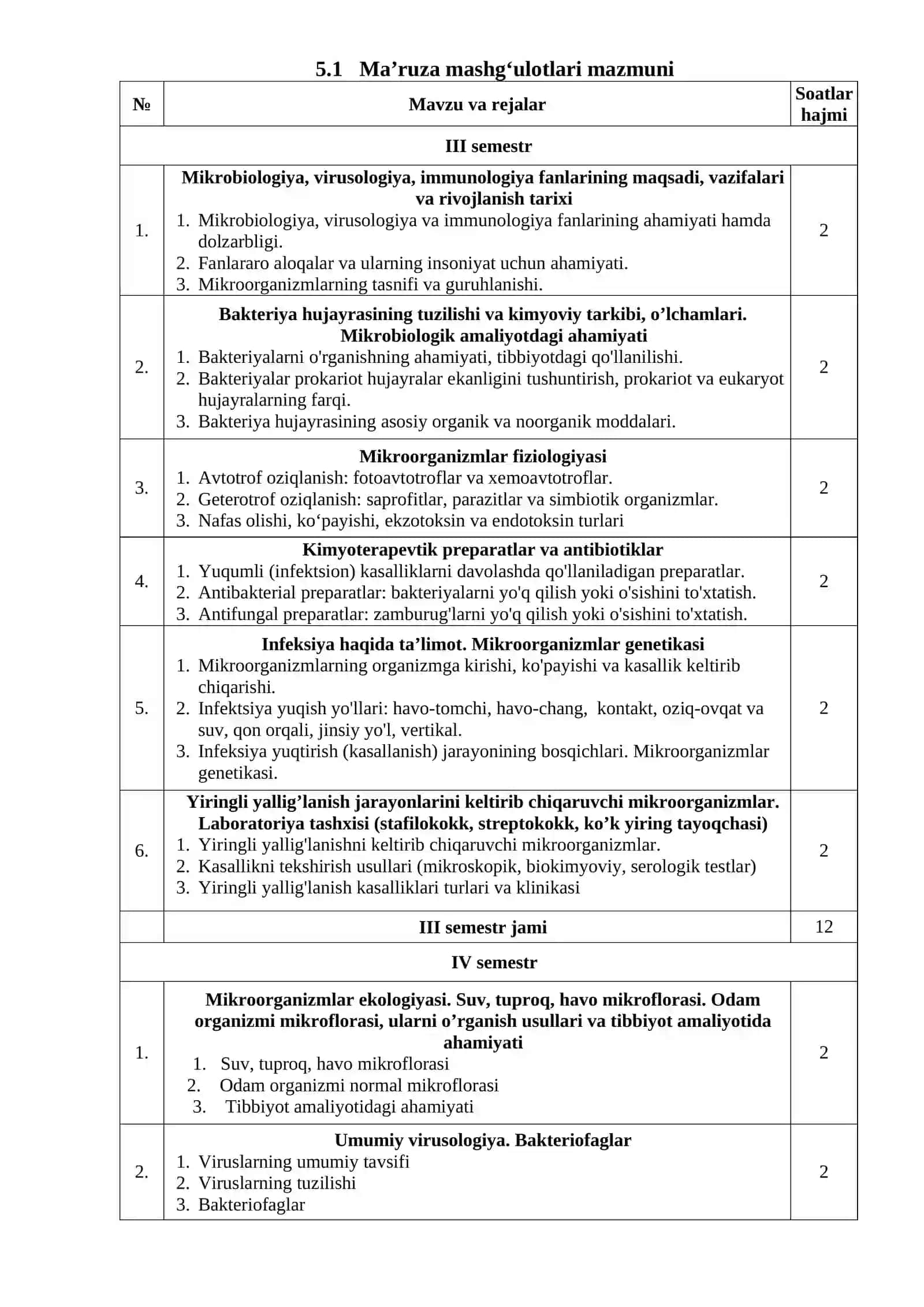 MIKROBIOLOGIYA, VIRUSOLOGIYA, IMMUNOLOGIYA FANI BO‘YICHA SILLABUS 3